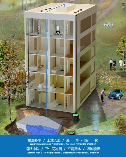 雨水收集系統(tǒng) 雨水收集系統(tǒng)