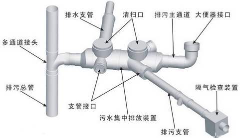 同層排水系統(tǒng)