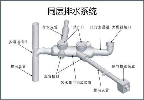 同層排水系統(tǒng)