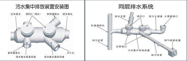 同層排水系統(tǒng)
