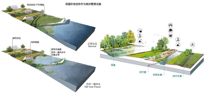 雨水收集系統(tǒng)