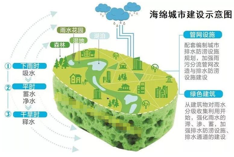 雨水收集系統(tǒng)