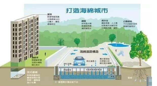 雨水收集系統(tǒng)