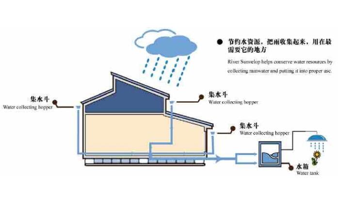 雨水收集系統(tǒng) 雨水收集系統(tǒng)