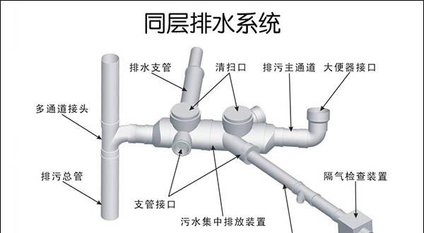 同層排水系統(tǒng) 同層排水系統(tǒng)