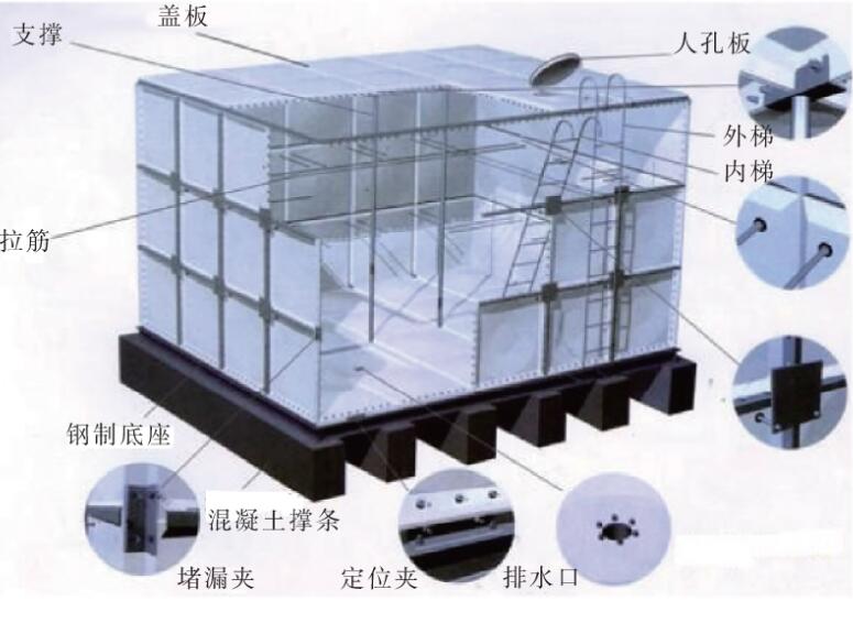 雨水收集系統(tǒng) 雨水收集系統(tǒng)