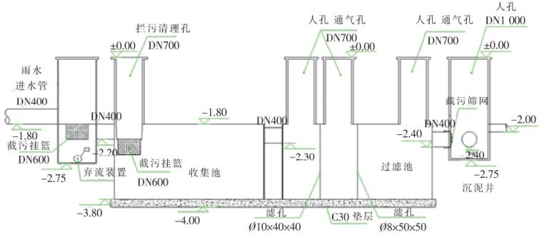 雨水收集系統(tǒng) 雨水收集系統(tǒng)