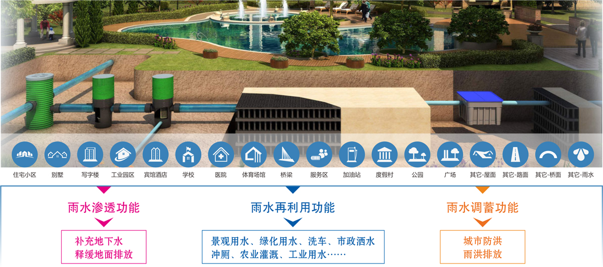 雨水收集系統(tǒng)